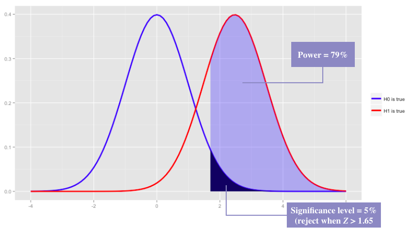 power sig plot