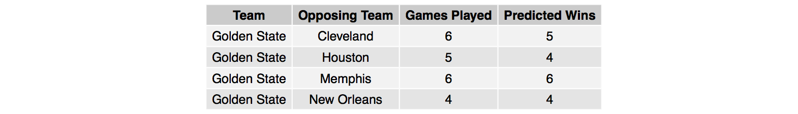 summary_playoffs