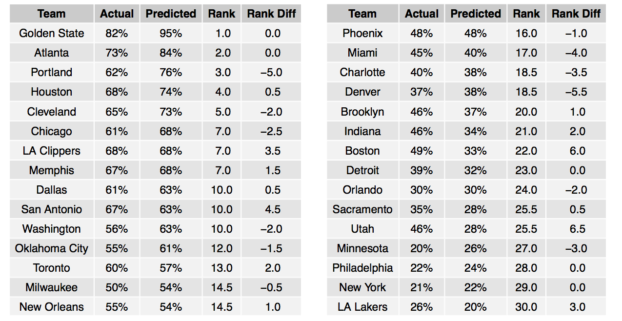 summary_season