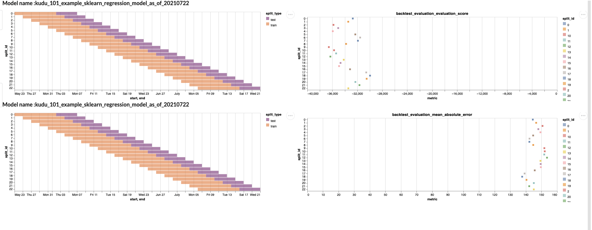 training window splits vs loss values