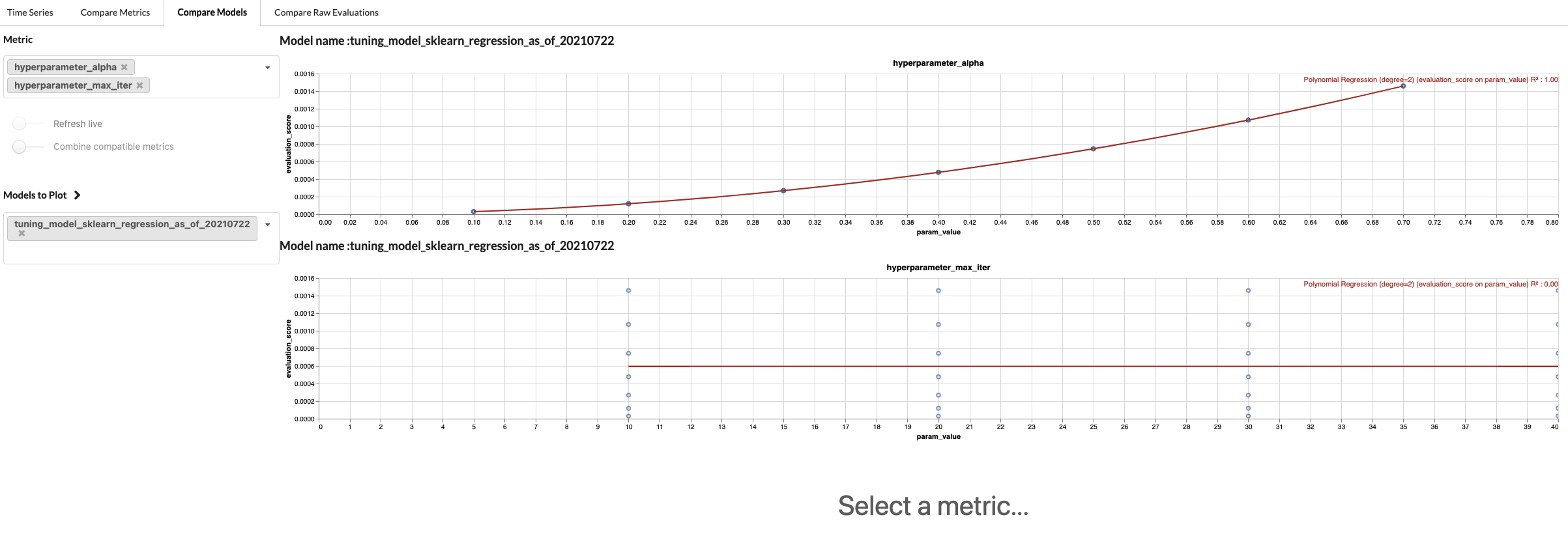 Effect of hyperparameter values on loss